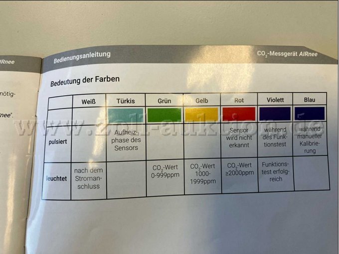 Bedienungsanleitung Auszug exemplarisch