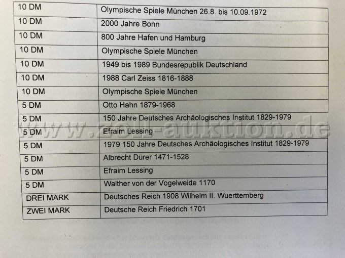 Auflistung
