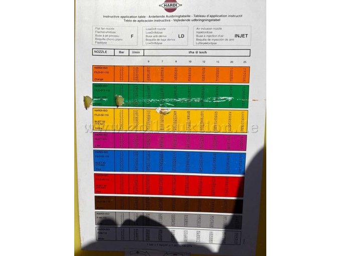 Anleitende Ausbringtabelle