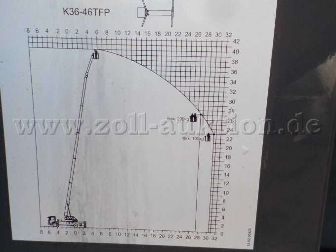 Detailbild Hebediagramm