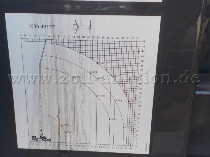 Detailbild Kran Diagramm
