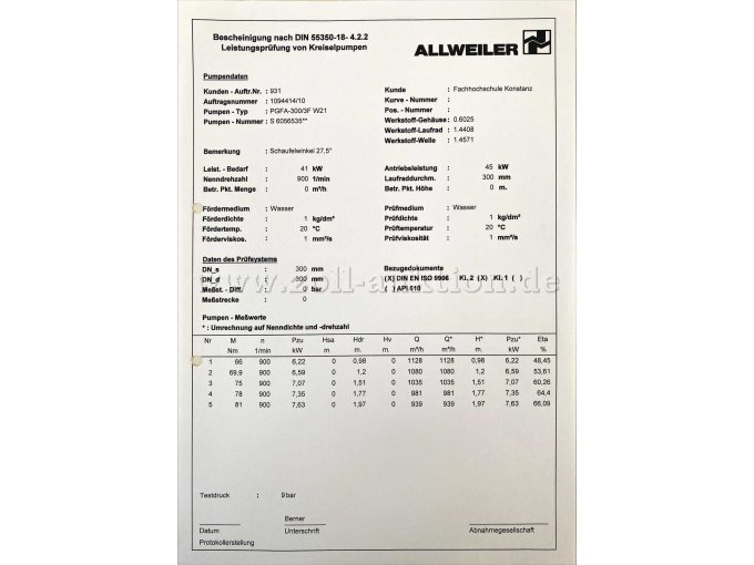 Pumpen-Messwerte Tabelle bei 900 U/min