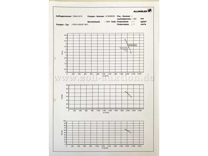 Pumpen-Kennfeld Diagramm bei 1655 U/min