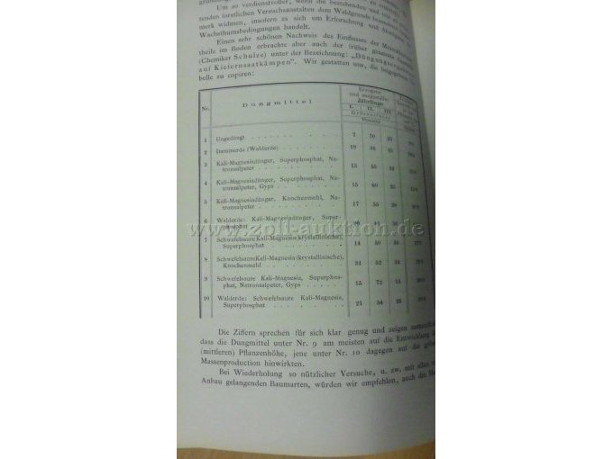 Tabelle Düngungsergebnisse