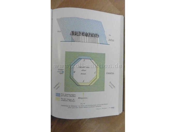 Farbige Tafel: Darstellung Einfluss Sonne und Gewitterregen