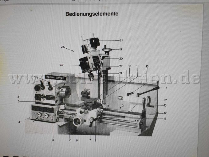 Bedienungselemente Ansicht