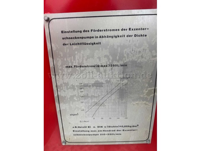 Diagram Fördrstrom