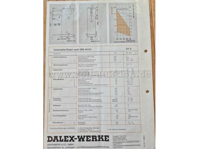 technisches Datenblatt