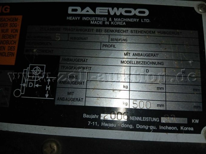 Gabelstapler Bj.2006 und 33KW