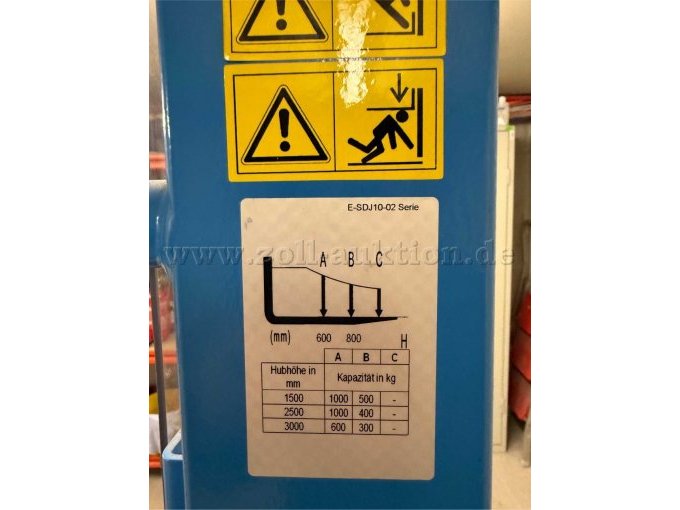 Daten der Kapazität in kg