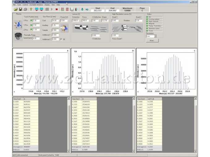 Bildschirmfoto vom 15.04.2025 zeigt Tune-Einstellung und Peak-Formen bei Messung der Tune-Lösung (1 ppb)