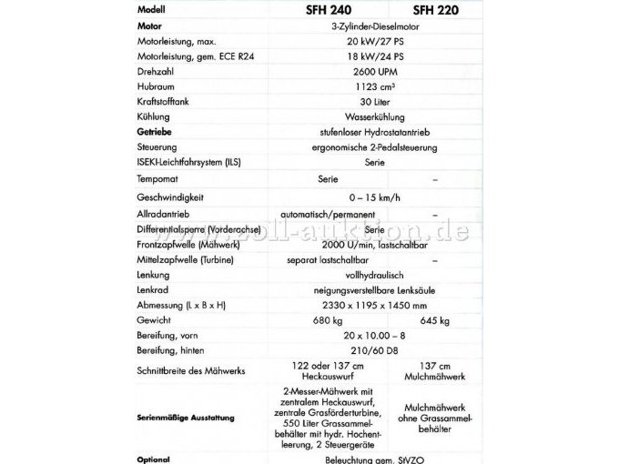 Datenblatt