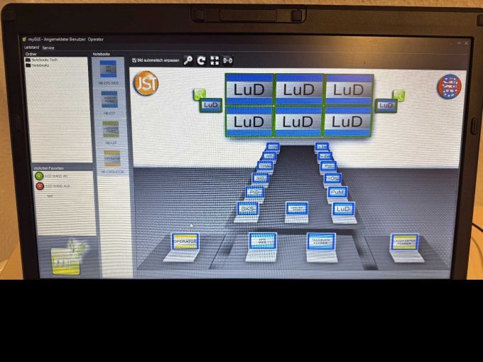 Möglichkeiten der Nutzung