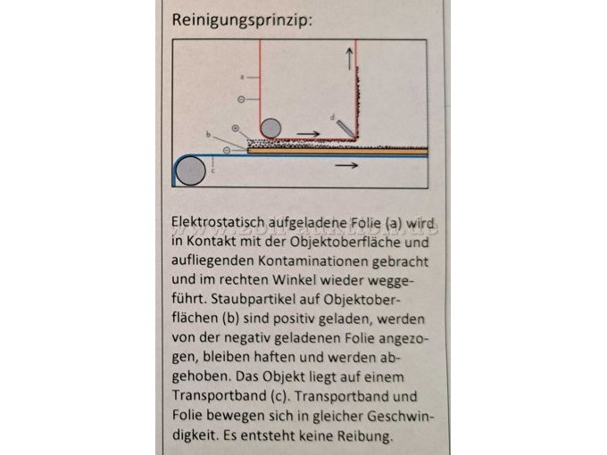 Reinigungsprinzip erläutert