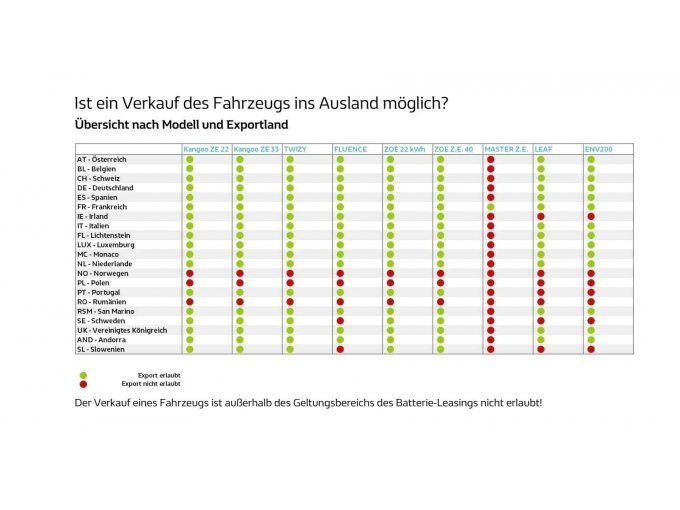 Übersicht Exportland
