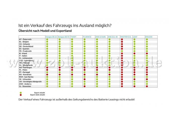 Übersicht Modell und Exportland