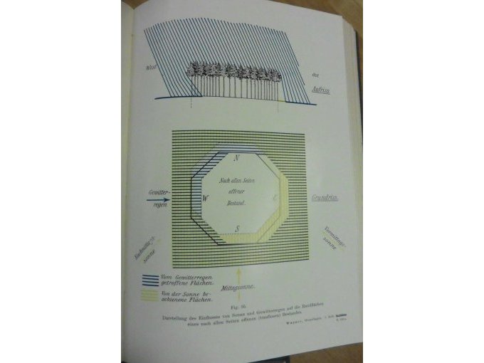 Bildtafel Die Grundlagen der räumlichen Ordnung