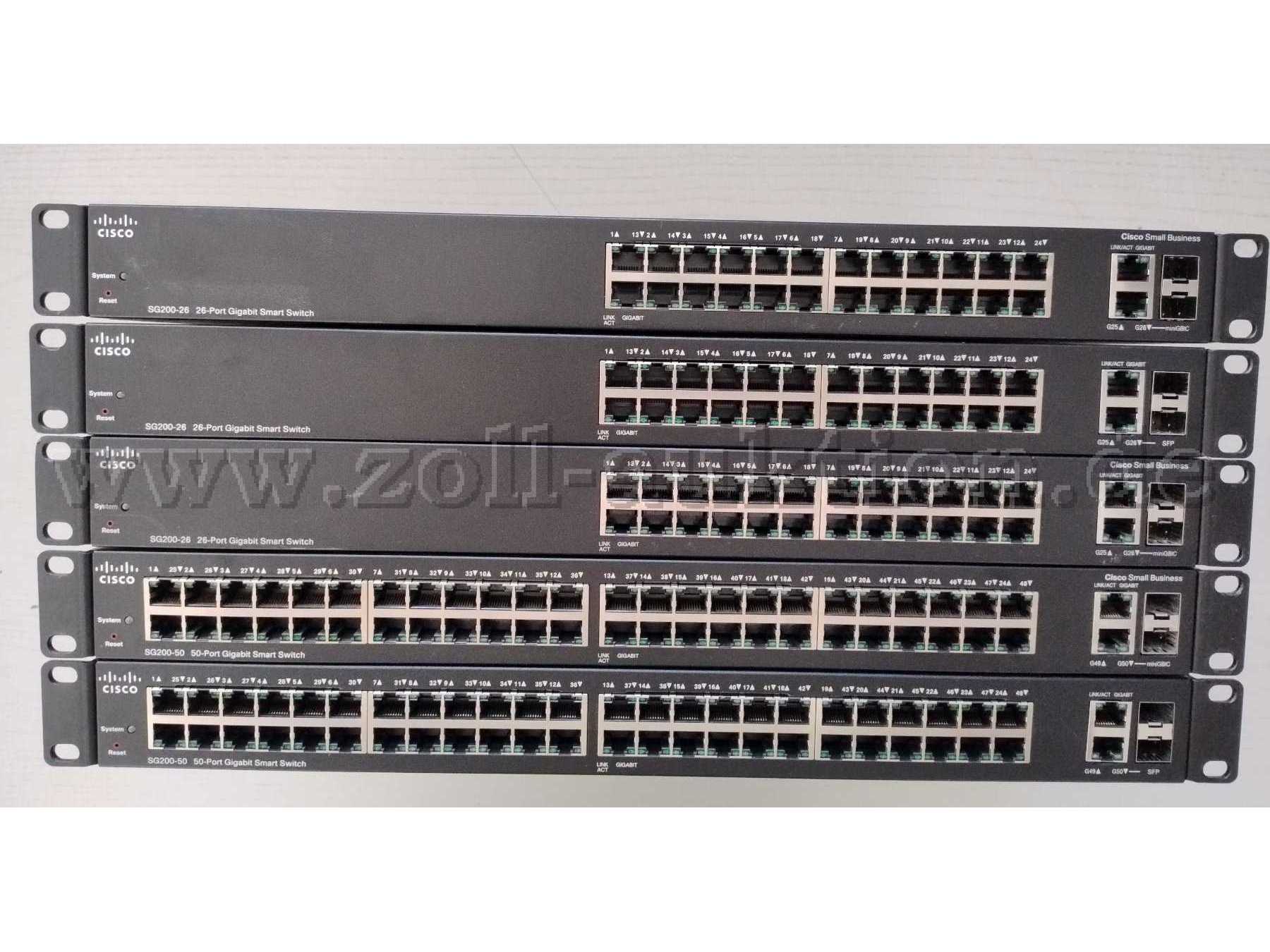 5 Cisco in der Vorderansicht